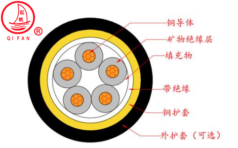 RTTZ、RTTYZ云母帶絕緣波紋銅護套防火電纜