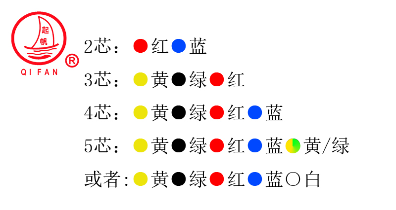 RTTZ、RTTYZ云母帶絕緣波紋銅護套防火電纜